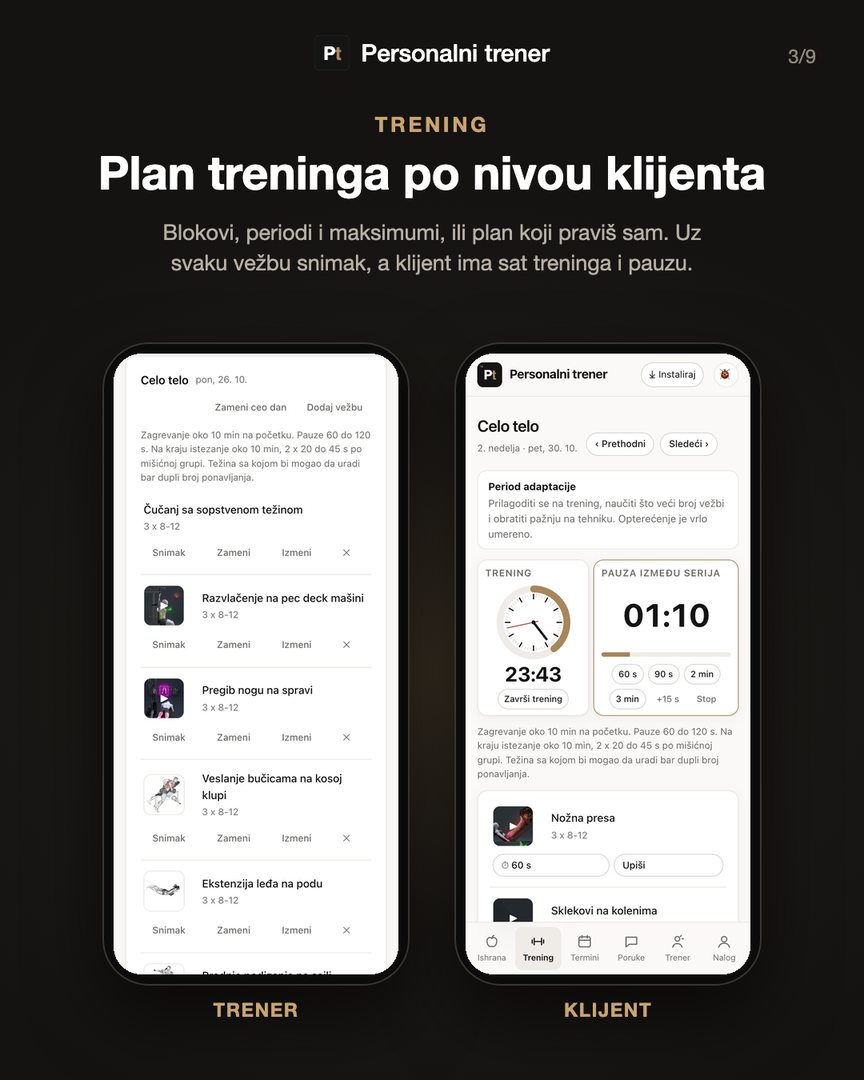 Plan treninga po nivou klijenta u aplikaciji Personalni trener